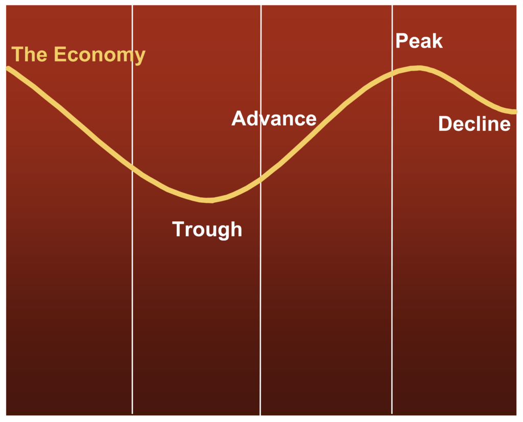 Portfolio Method | Windsor Wealth Planners and Strategists