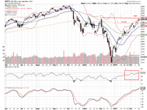 Wealth Management Firms Near Me - S&P 500 Graph 57 IMG
