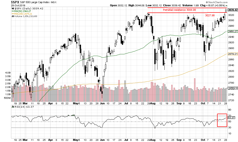 Personal Financial Planners Near Me - SPX Retirement Investment Opportunities Graph IMG