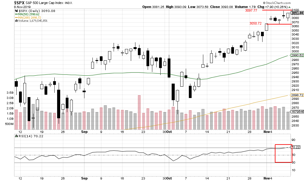 Wealth Management Services Near Me - SP 500 Retirement Investment Opportunities Graph IMG