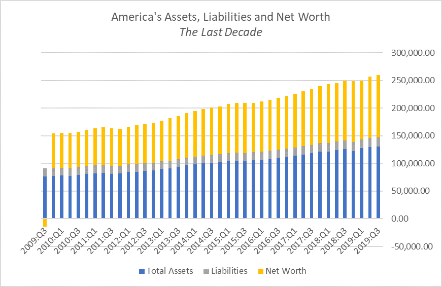 Wealth management firms near me - America's Assets Graph IMG