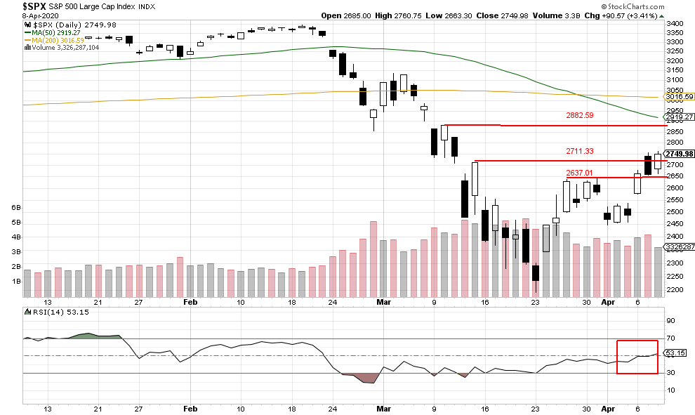 Certified financial planners near me - SP 500 retirement investment opportunities graph IMG 150