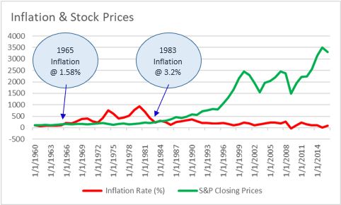 Top Financial Strategists Near Me - 2021 S and P 500 Morning Brief Stock Market Graph Prices IMG