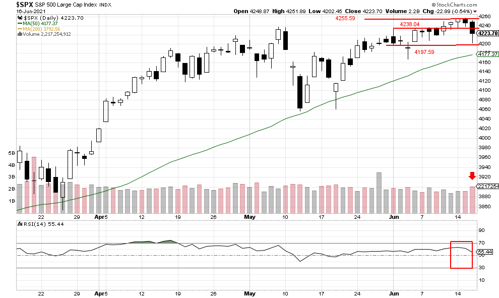 north georgia financial planner near me - 2021 S and P 500 Morning Brief Stock Market Graph IMG 29
